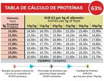 PROTEINA DE KRILL 63% (Enphausiacea)