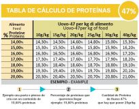 PROTEINA DE HUEVO 47% 500gr