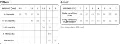 Custom Diet Wild 2kg