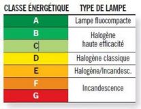 GIGANTERRA BOMBILLA UVB 13W 10.0